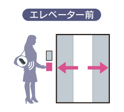 センサーに手をかざすことで認証します。
