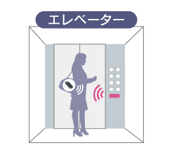 ポップアップキーに登録されている階のみ停止します。