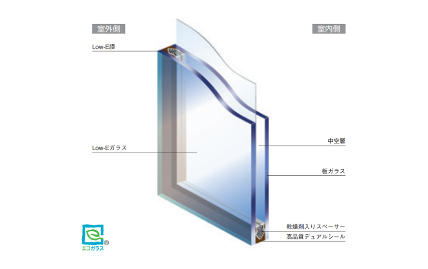 複層ガラス